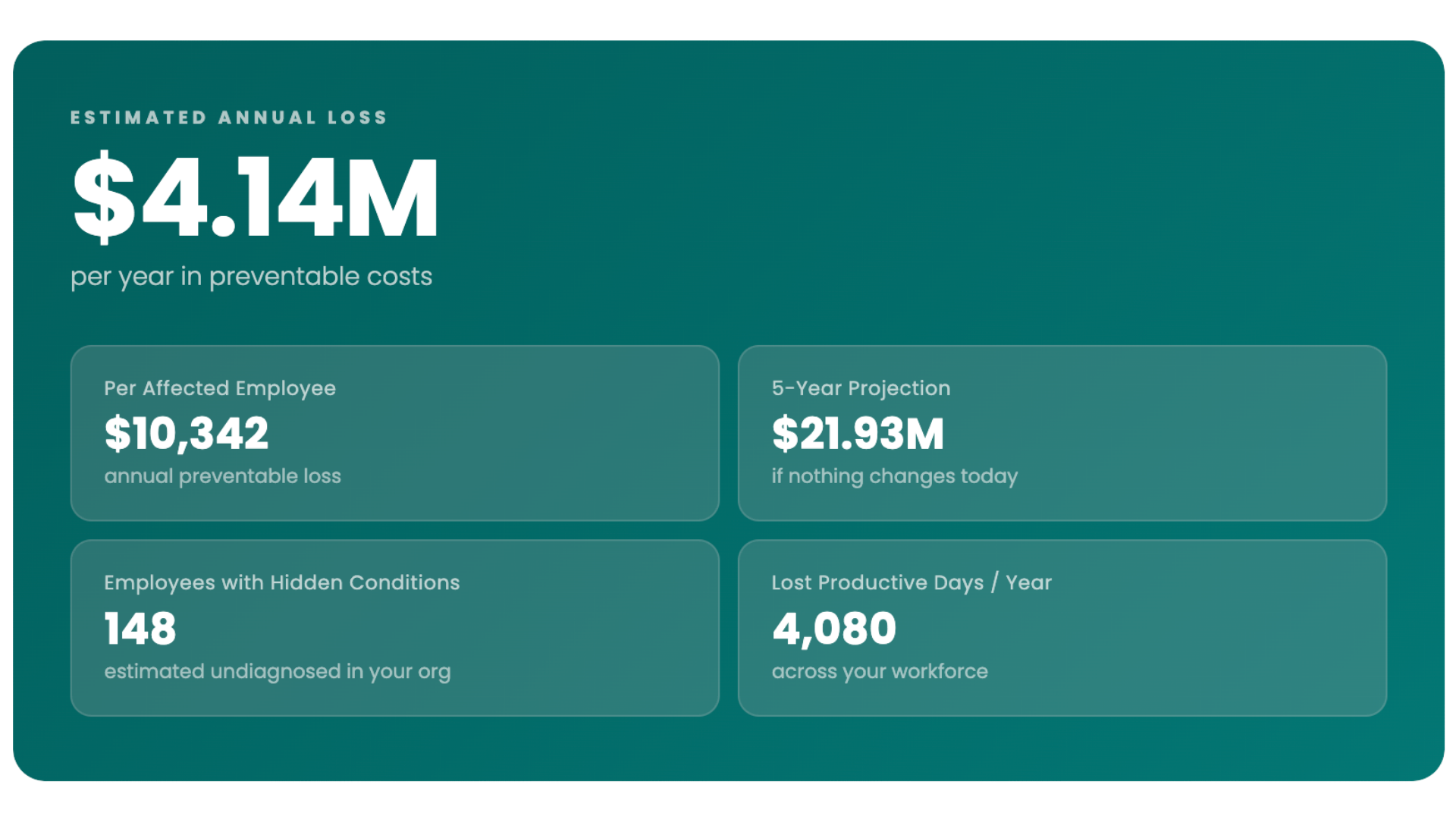 Cost of Inaction calculator preview