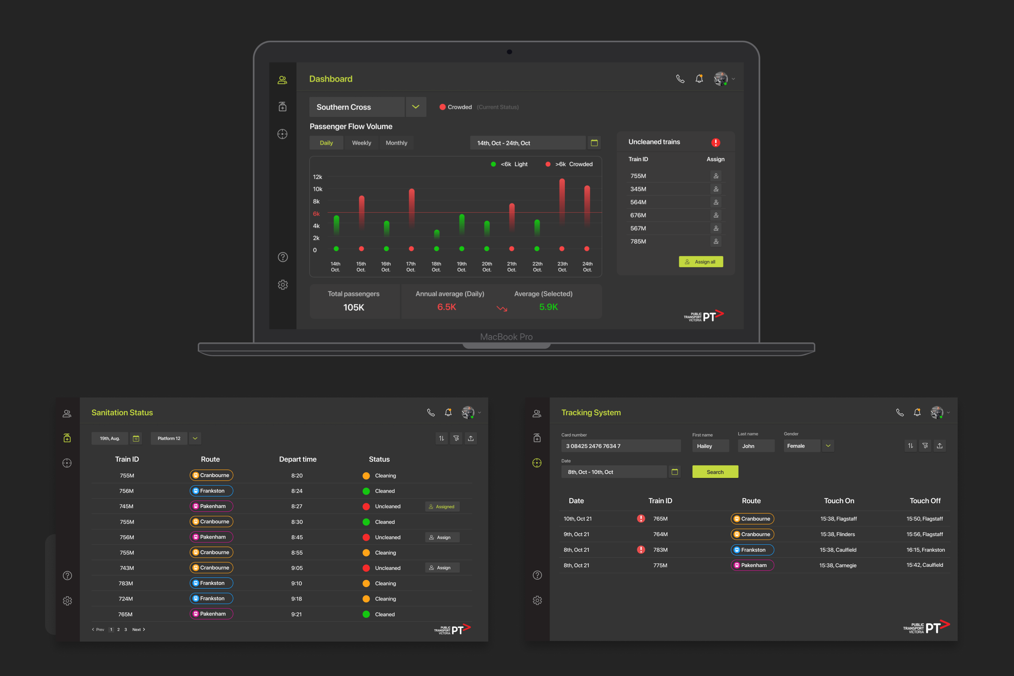 Dashboard design