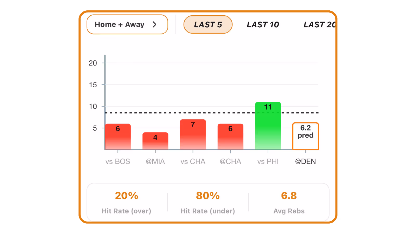 Cavaliers vs Nuggets: AI NBA Player Prop Bet - Free Prop Bet Graph