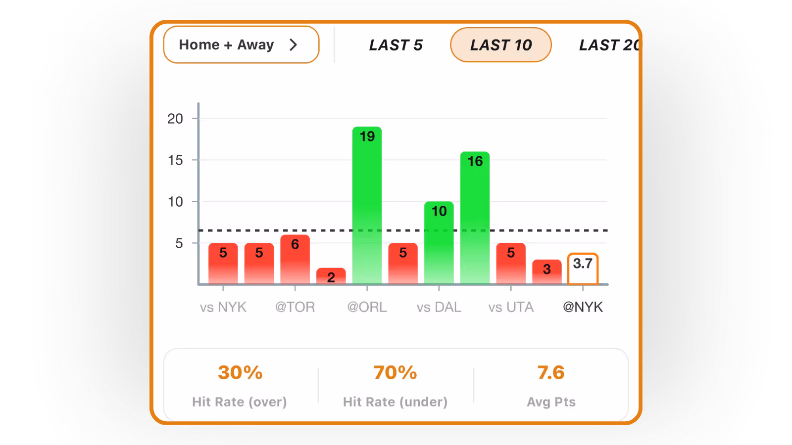 Kings vs Knicks: AI NBA Player Prop Bet - Free Prop Bet Graph