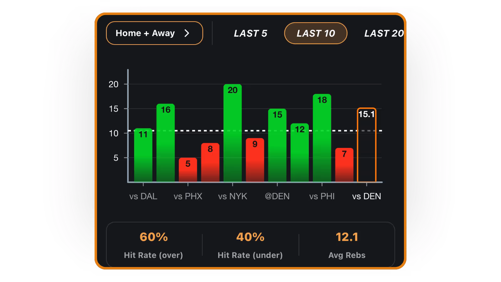 Nuggets vs Spurs: AI NBA Player Prop Bet - Free Prop Bet graph