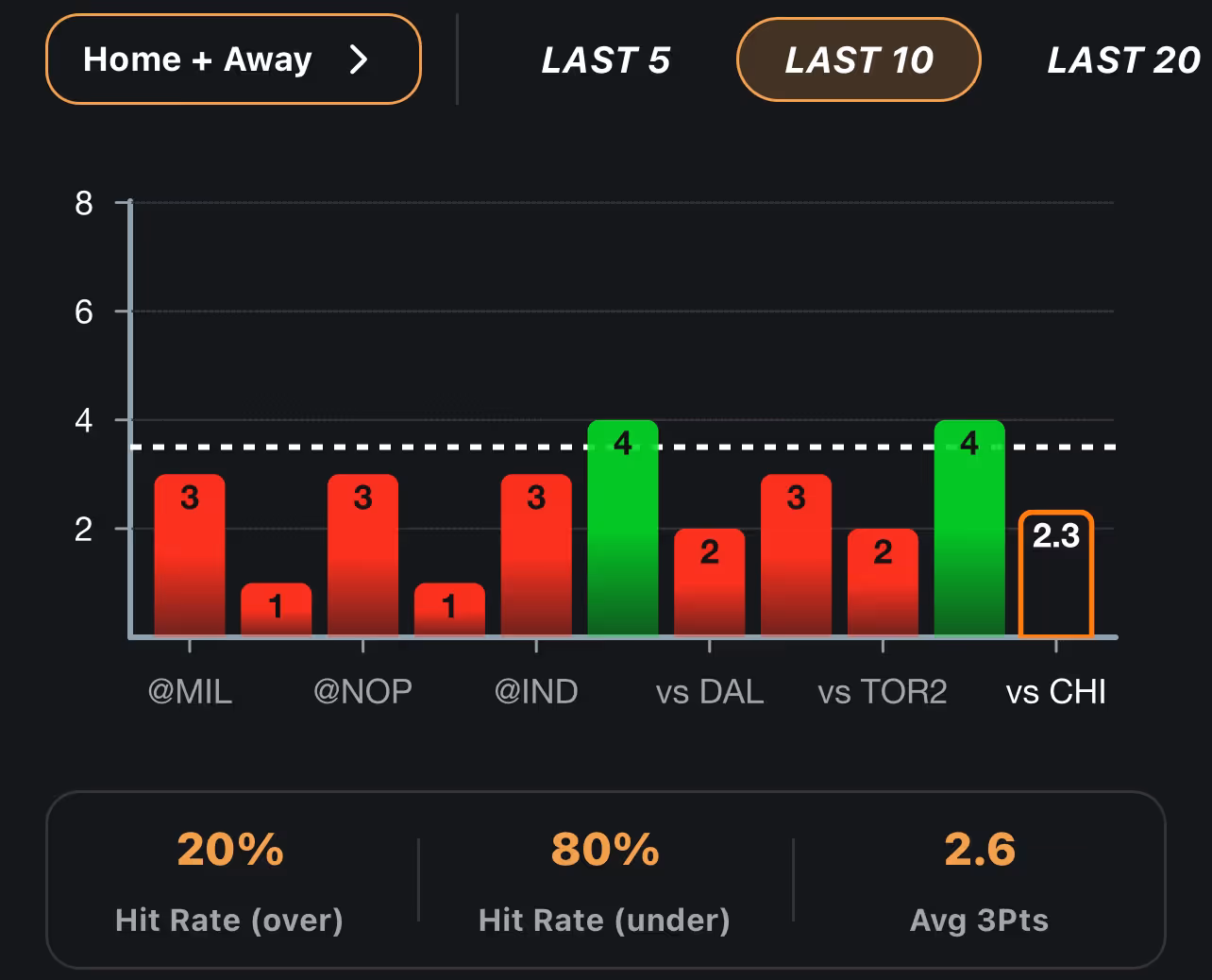 Heat vs Bulls AI Player Prop Picks - tyler herro pick