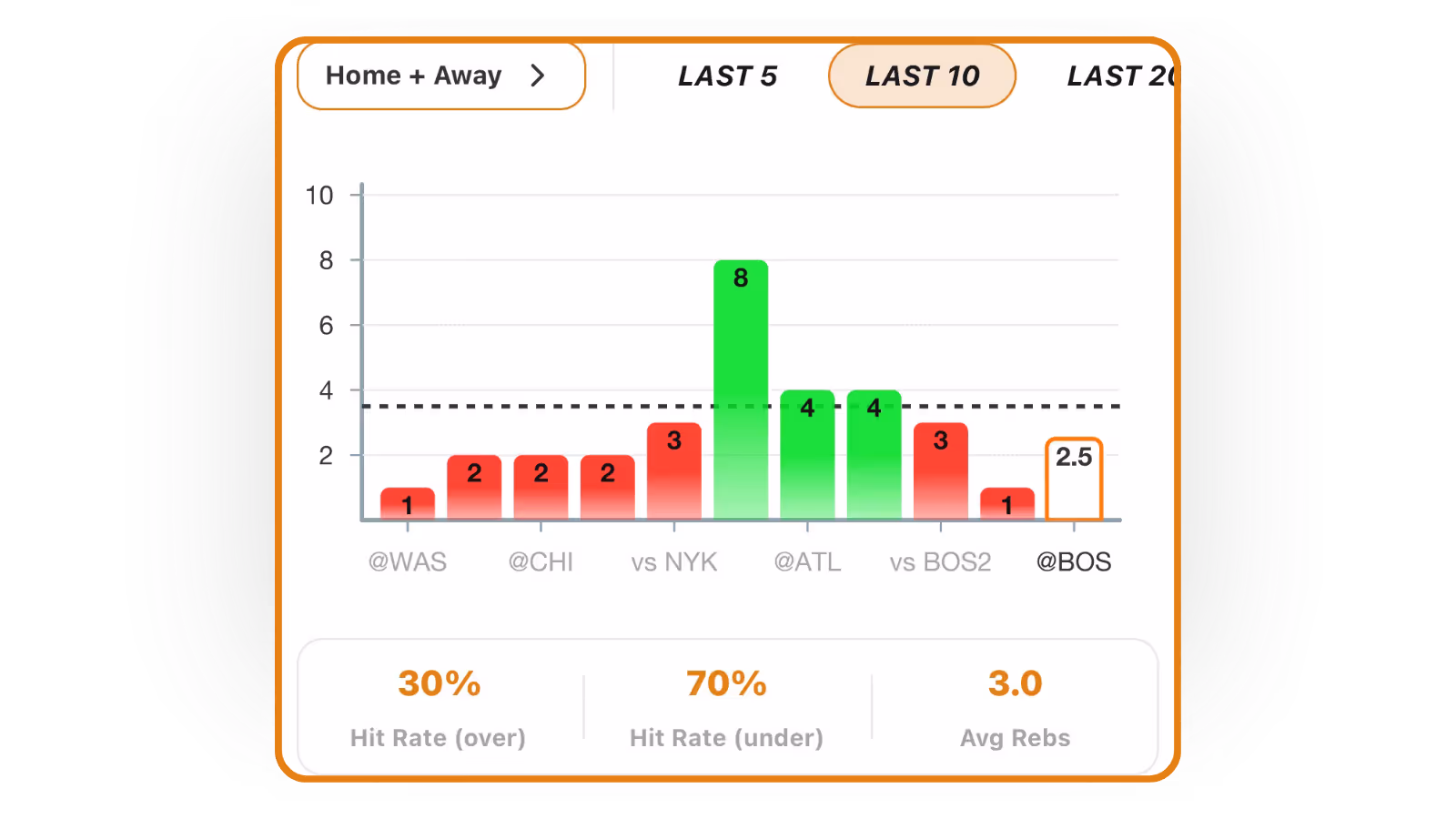 Celtics vs Cavaliers: AI NBA Player Prop Bets - Game 5 graph
