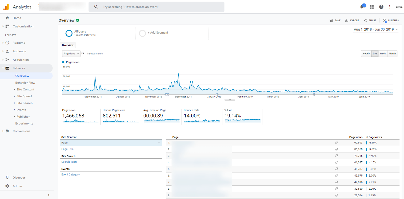 Behavior Reports