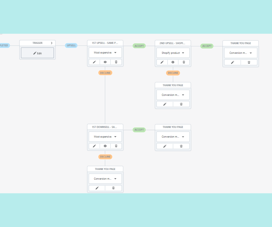 Customize your own funnels for extra control over your post-purchase recommendations