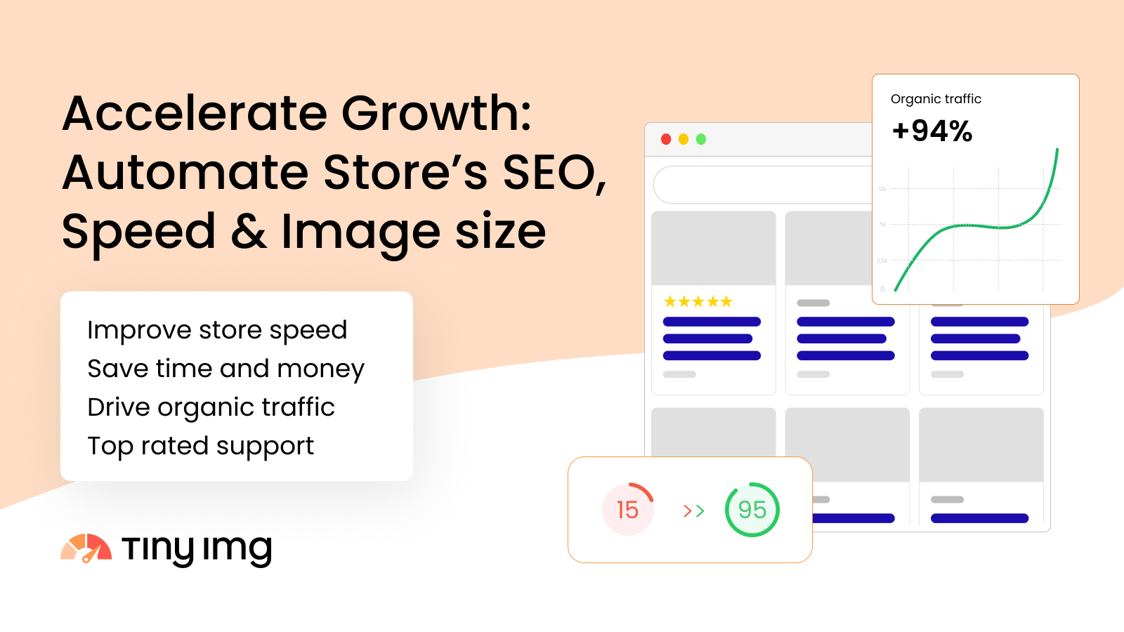 Accelerate Growth:  Automate Store’s SEO, Speed & Image size