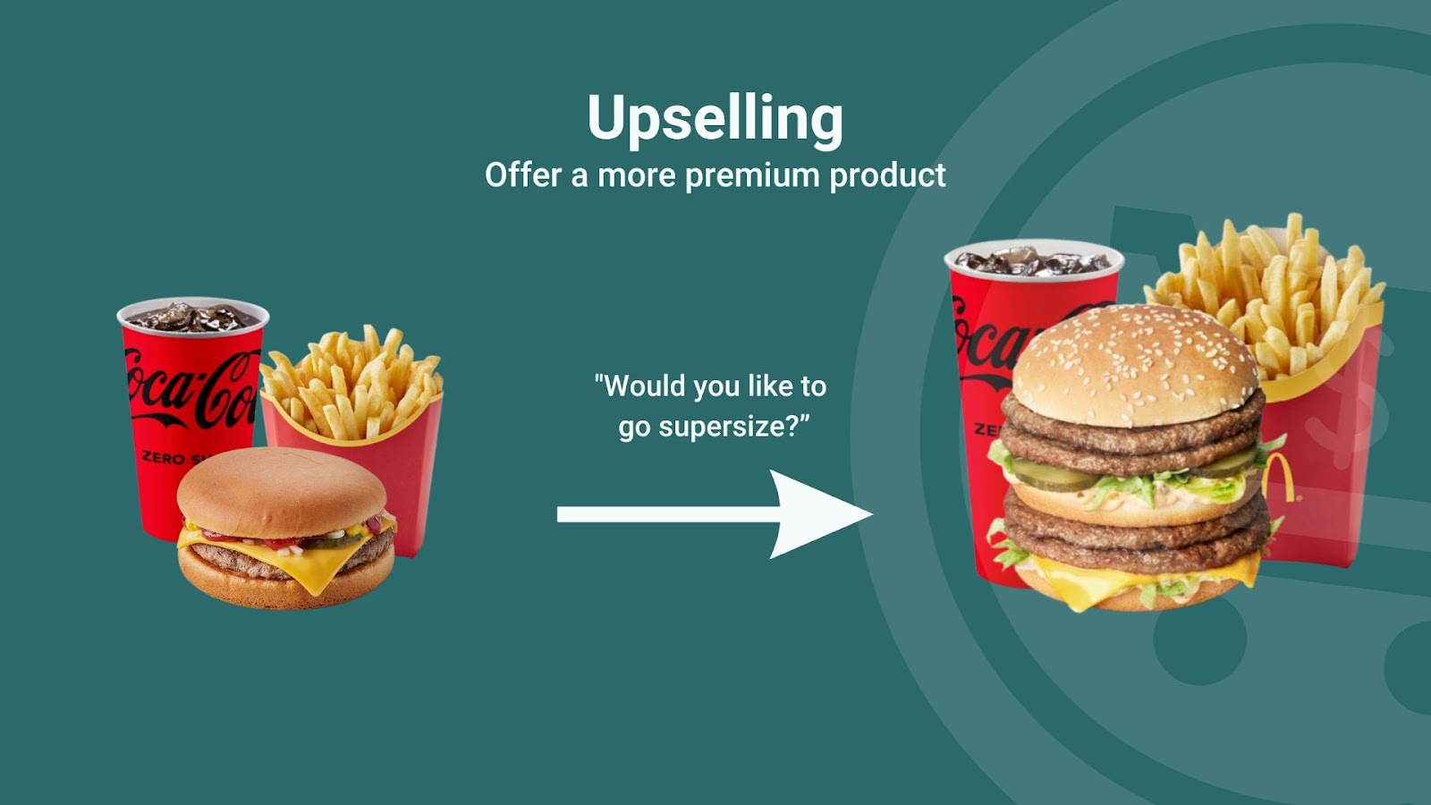 an image depicting ecommerce upselling