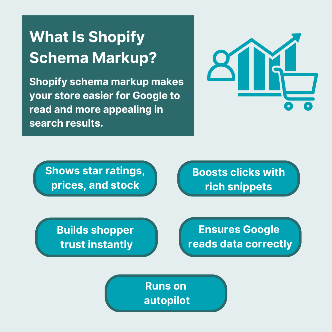 Shopify Schema Markup - What Is Shopify Schema Markup