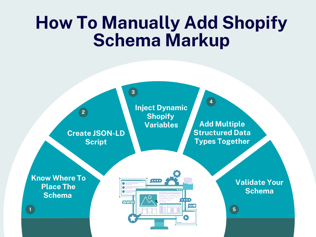 Shopify Schema Markup - How To Manually Add Shopify Schema Markup
