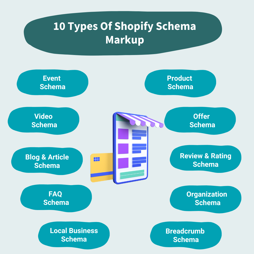 Shopify Schema Markup - 10 Types Of Shopify Schema Markup