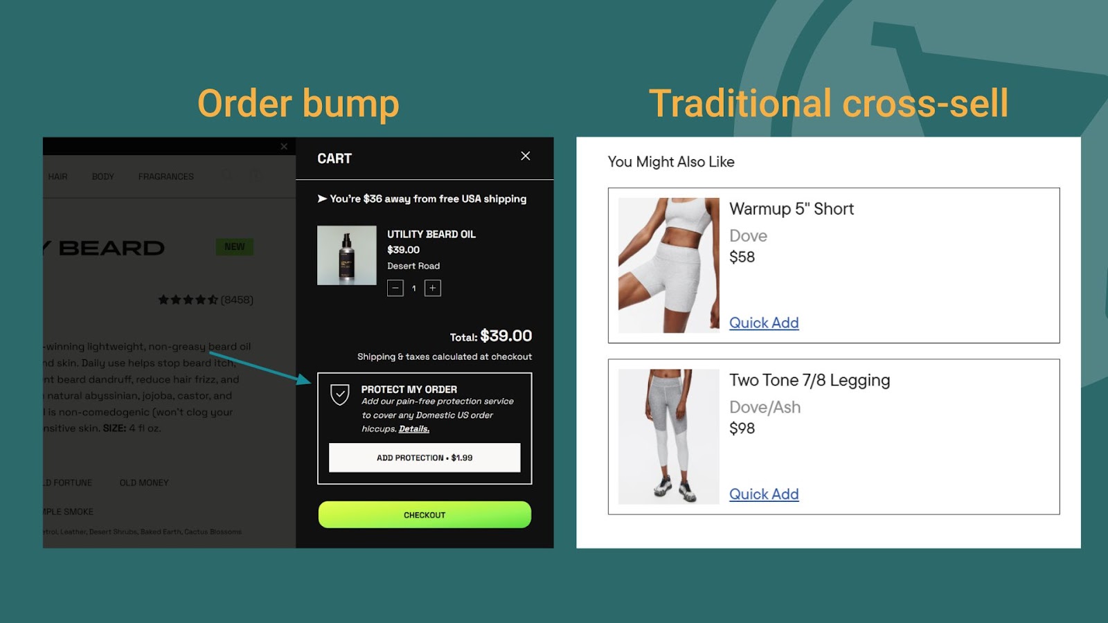 Screenshot of a checkout order bump for Utility Beard Oil at $39 with an optional $1.99 “Protect My Order” add-on, displayed in cart before completing purchase.