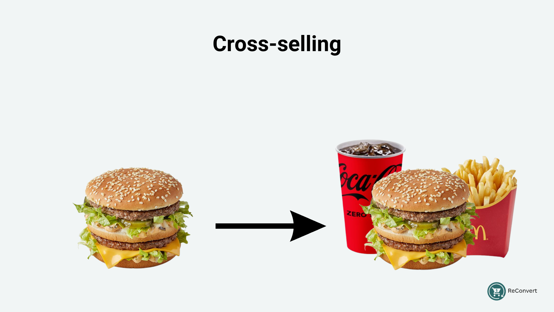 An example of cross selling