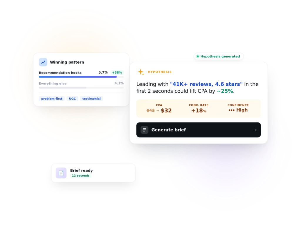 Brief faster — AI-generated briefs grounded in your winning ads