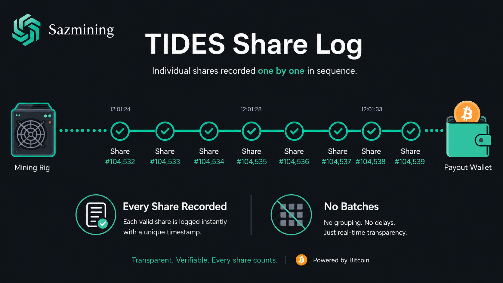 What Is TIDES?