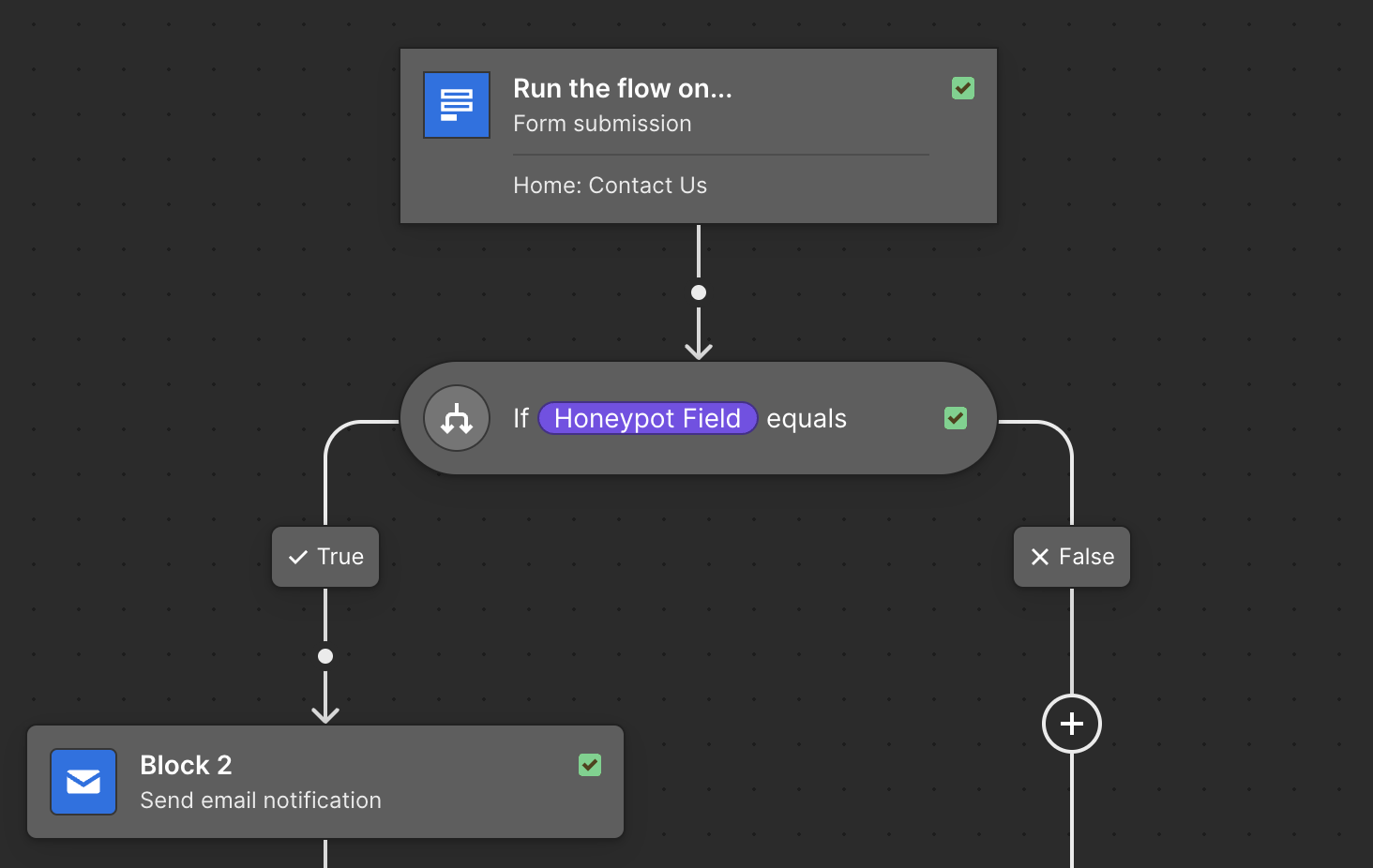 Screenshot of Webflow Logic taking no action when the honeypot field is completed