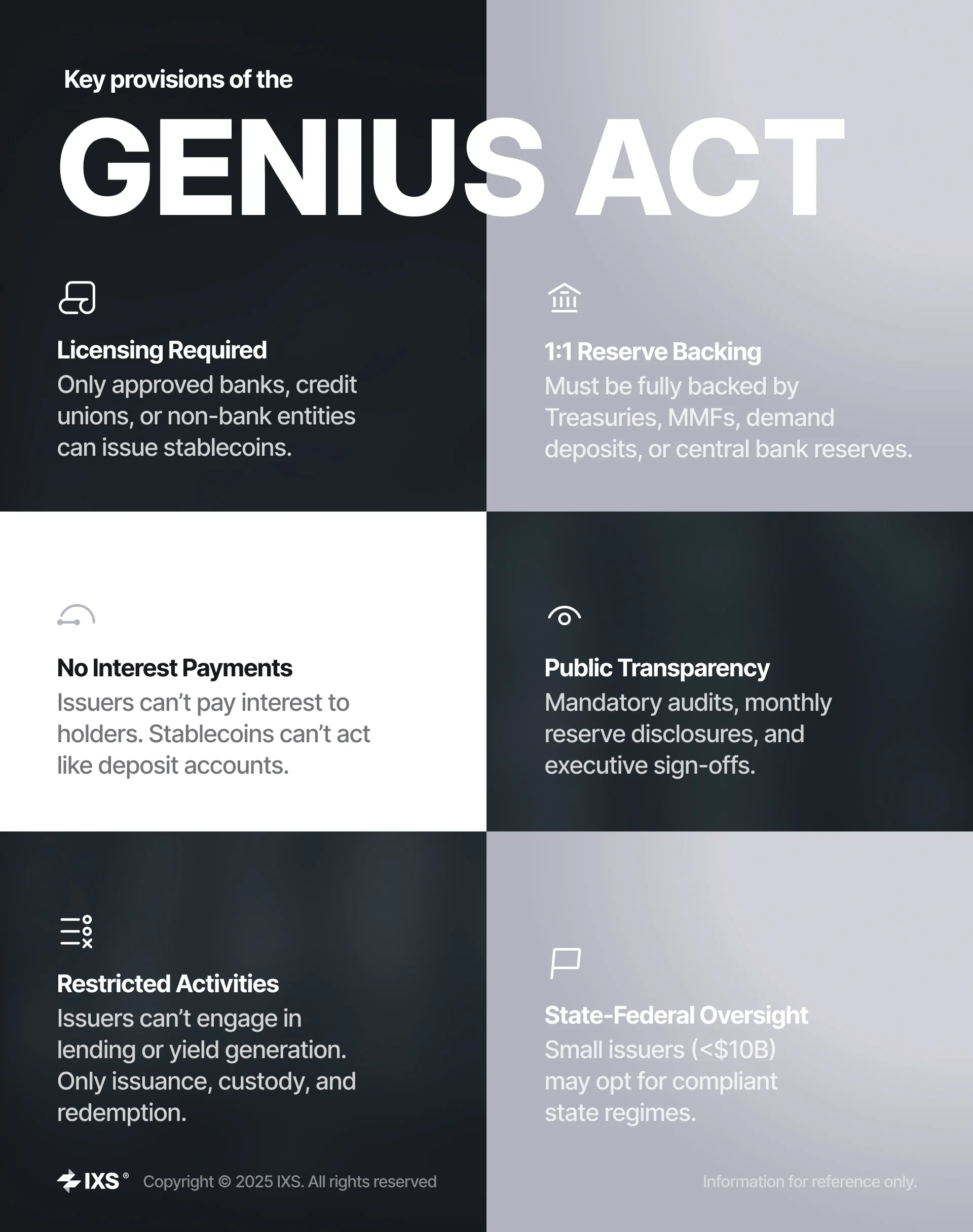Key provisions of GENIUS Act