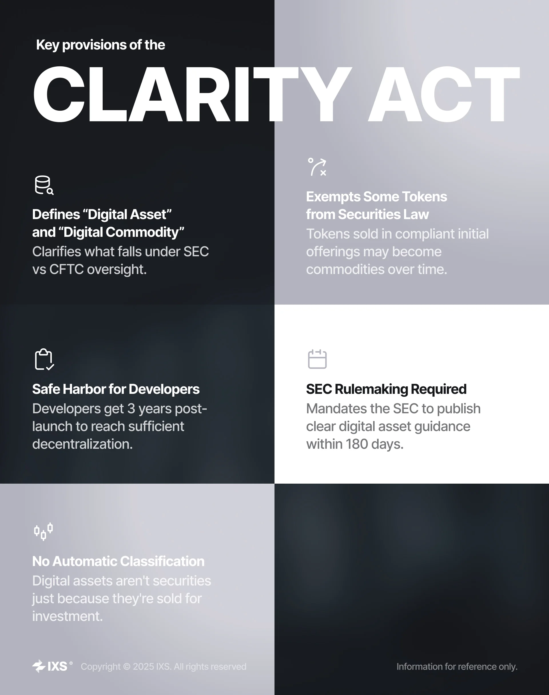 Key provisions of CLARITY Act