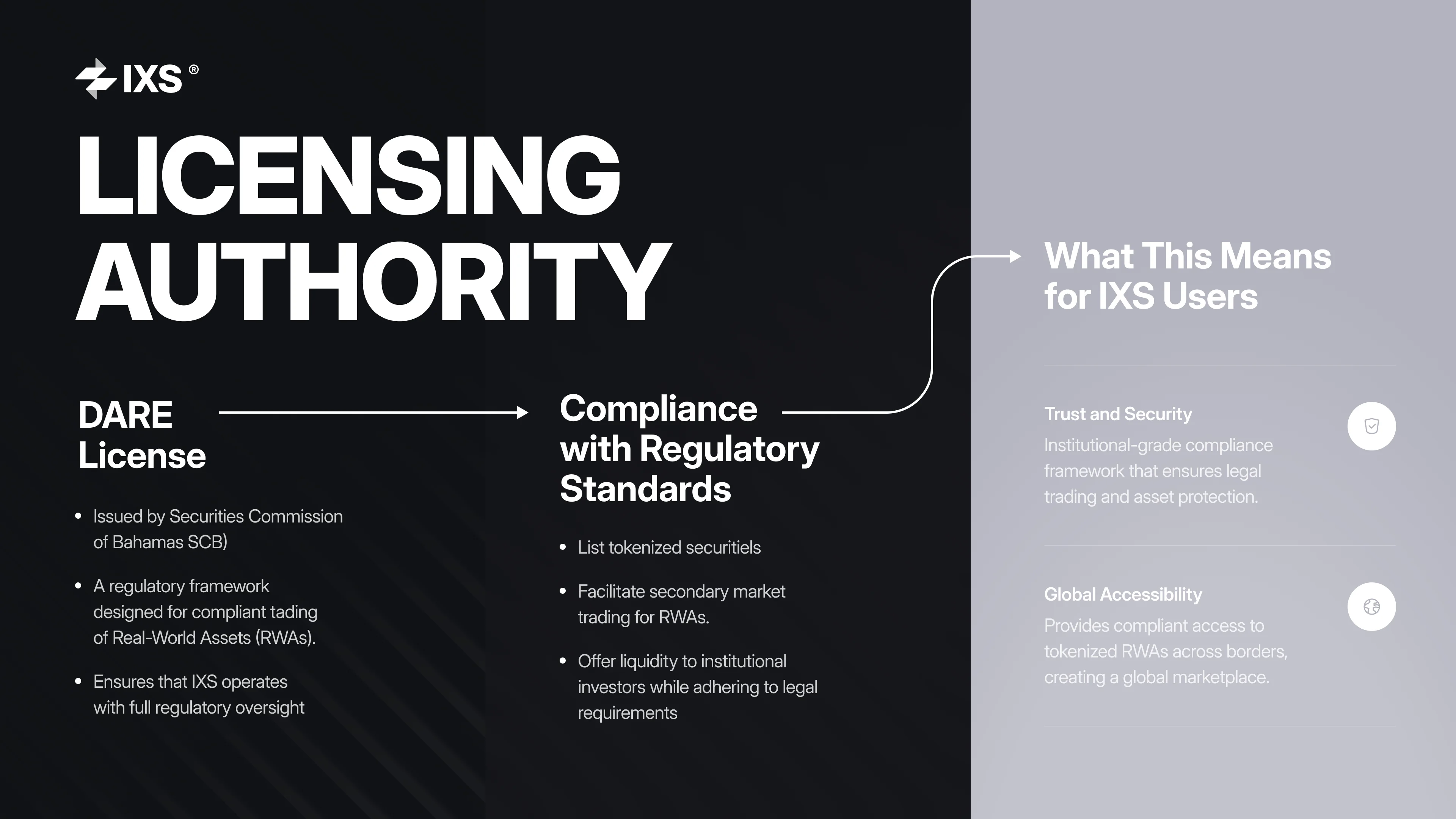 IXS licensing authority