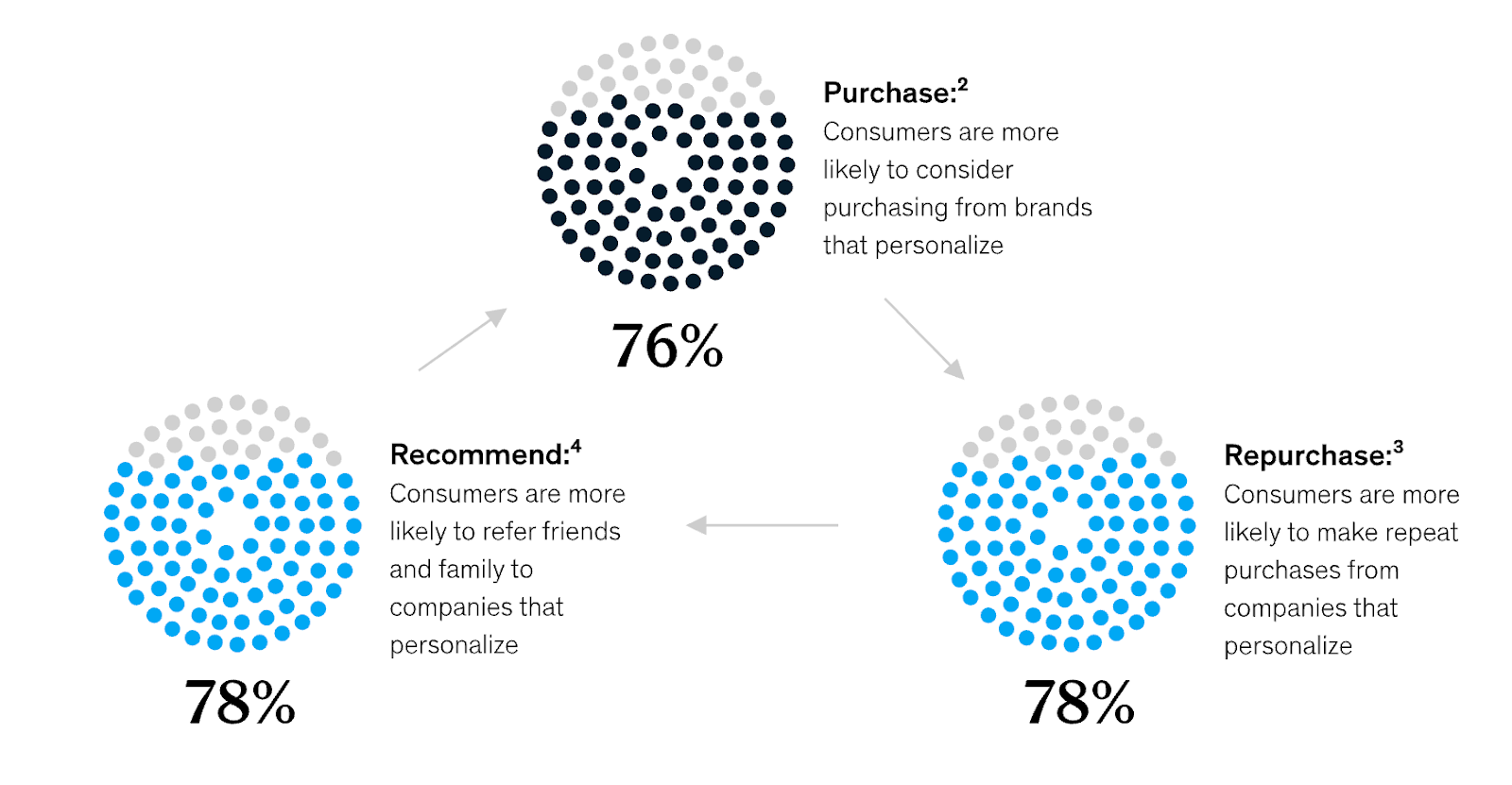 Product customizers  customer behavior 