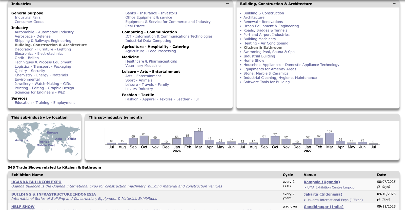 The updated schedule of industry expos for kitchens and bathrooms in the world