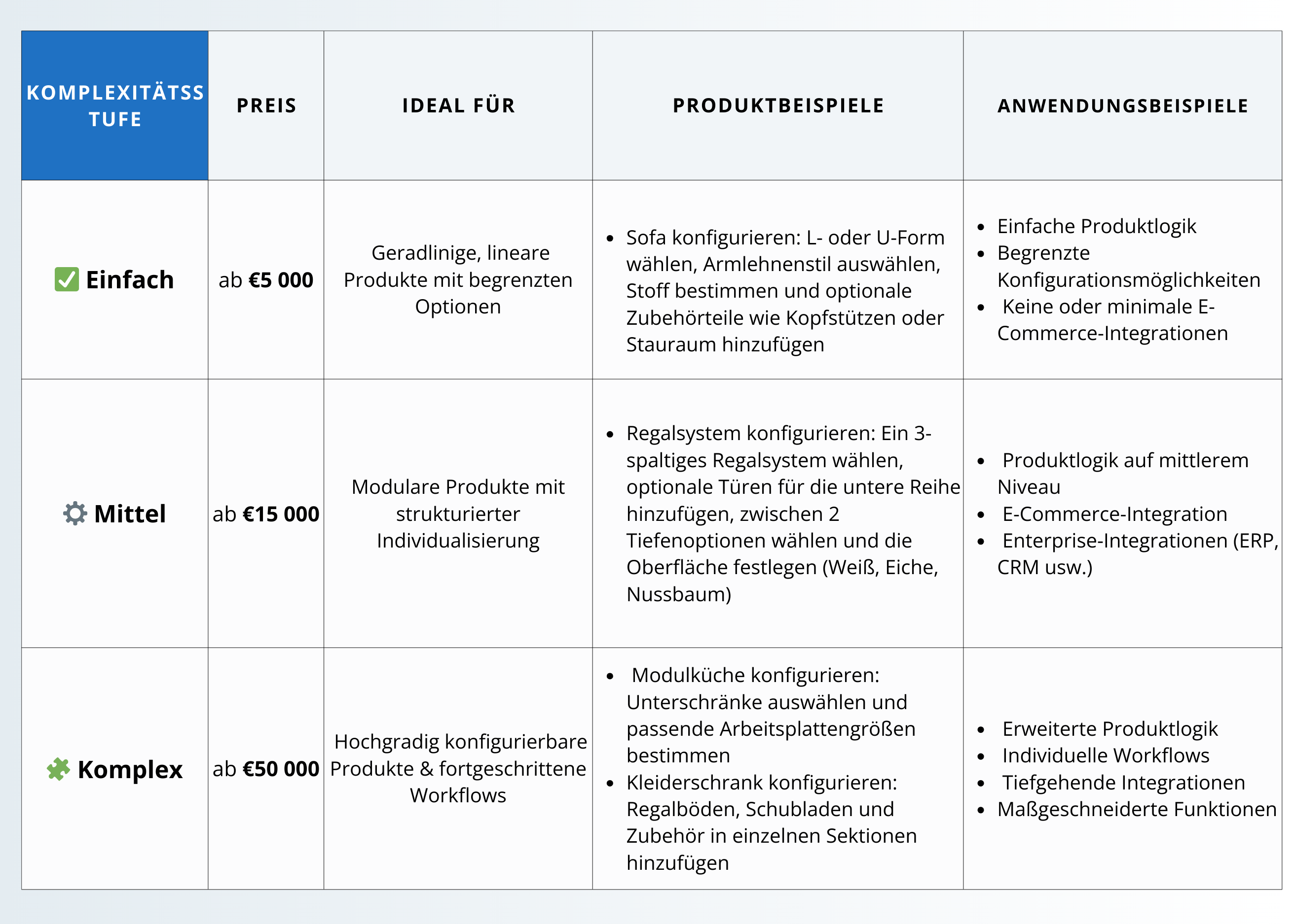 Für ein konkretes Angebot kontaktieren Sie bitte unser Vertriebsteam.