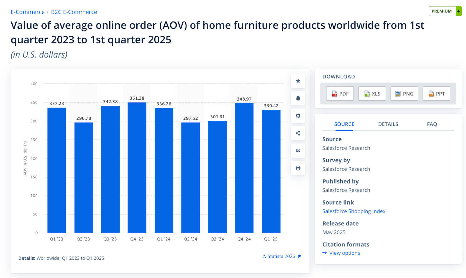 The updated AOV of home furniture products (from 1st quarter 2023 - 1st quarter 2025)