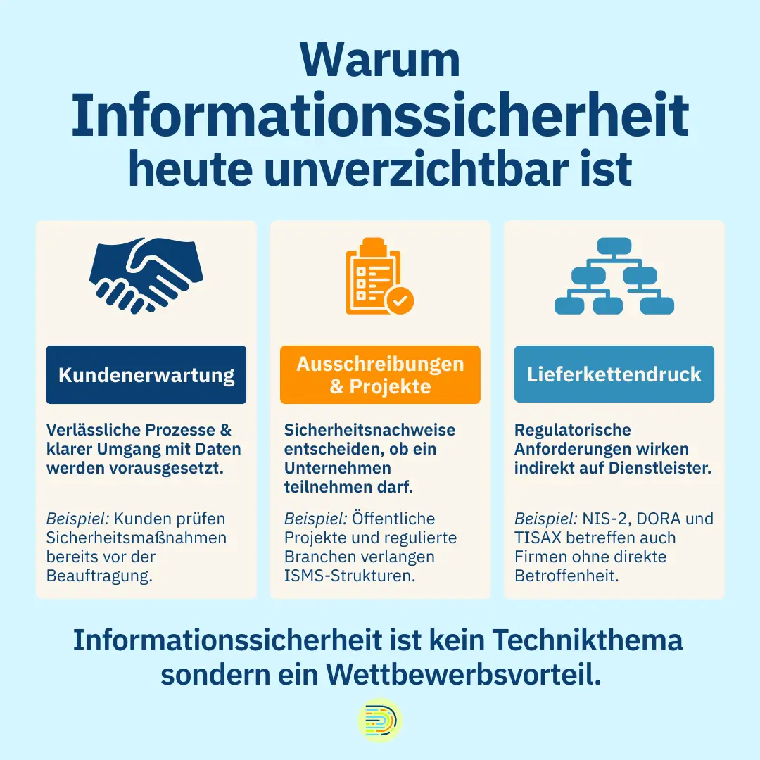 Warum Informationssicherheit heute unverzichtbar ist