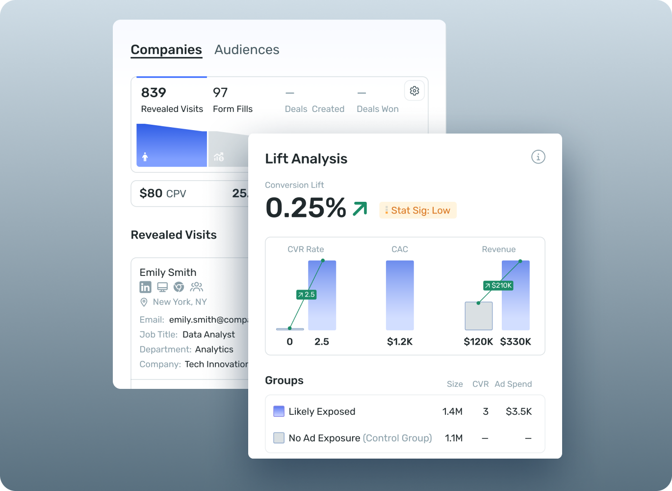 Next-generation measurement graphic illustrating advanced performance tracking