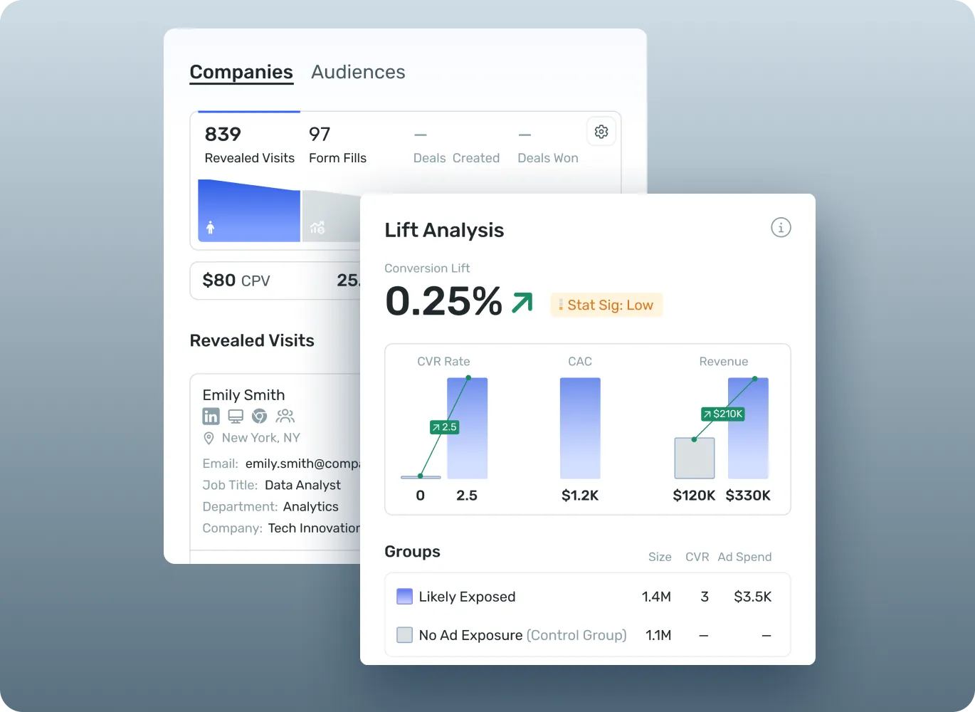 Next-generation measurement graphic illustrating advanced performance tracking