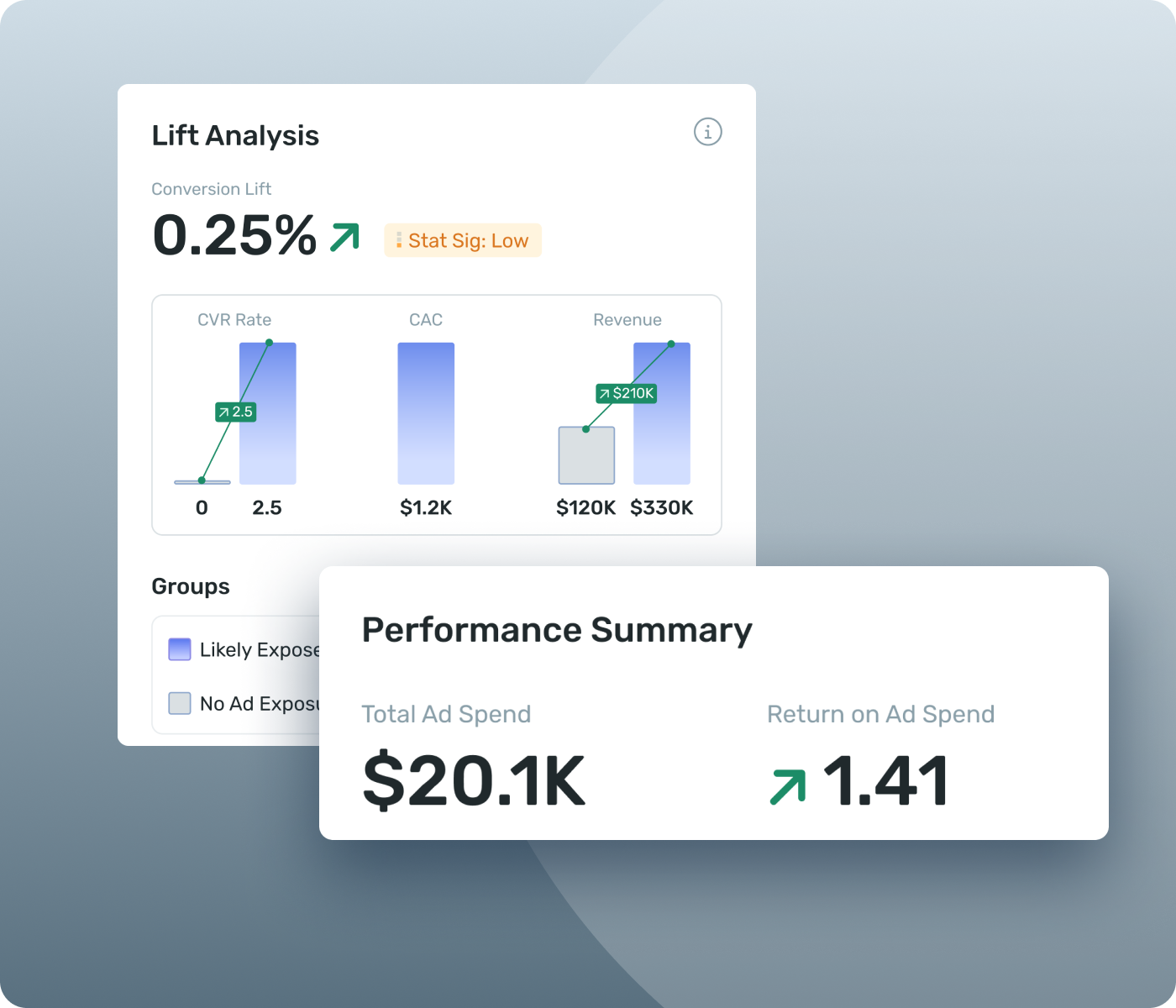 Cross-device attribution dashboard tracking user journeys