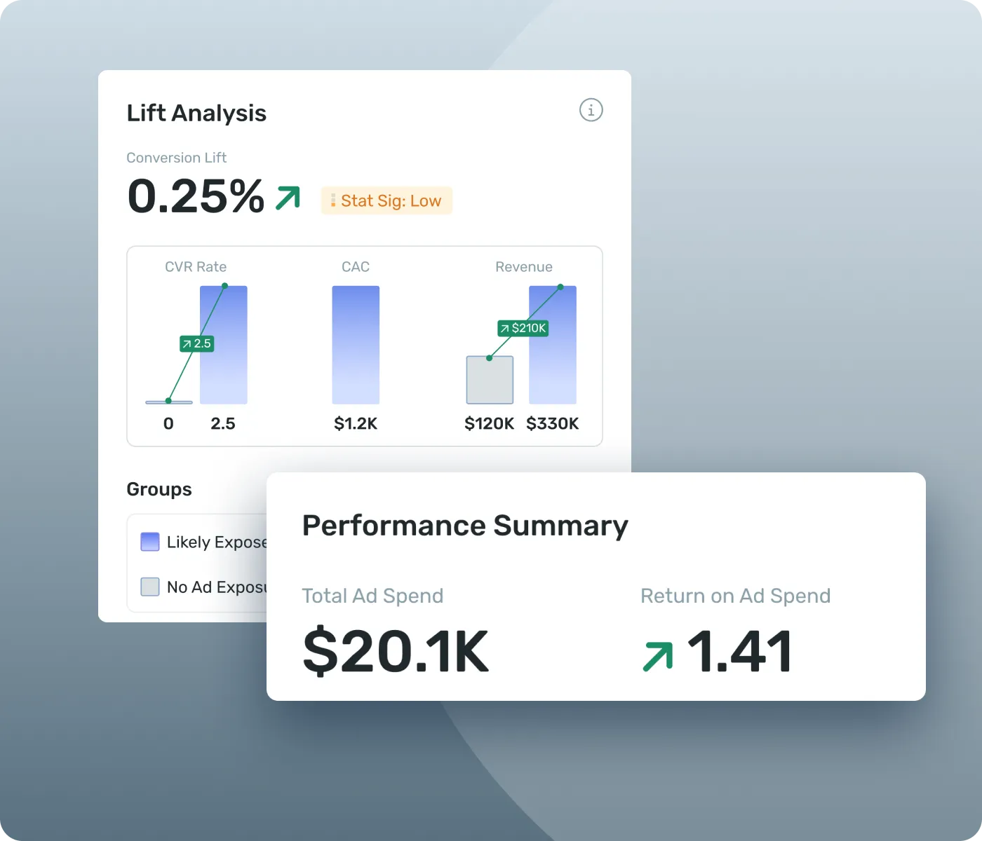 Cross-device attribution dashboard tracking user journeys