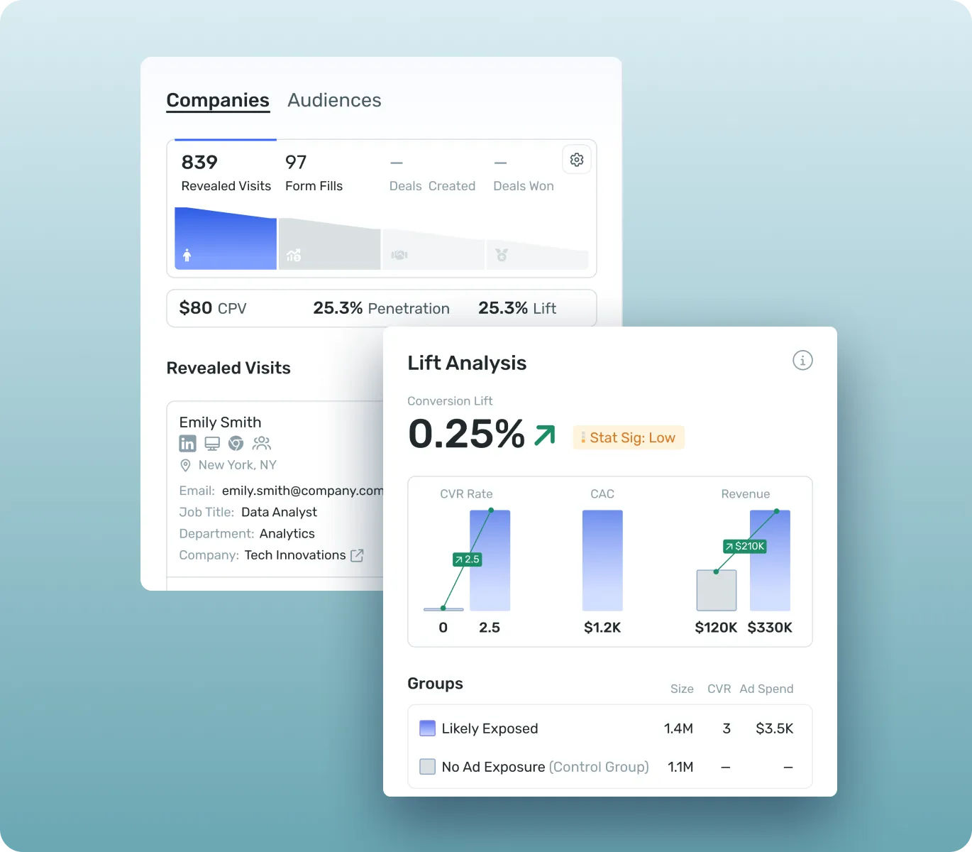 which audiences drive product outcomes