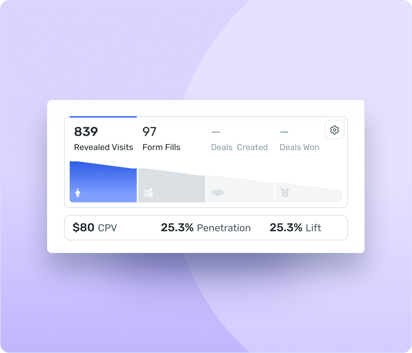 Funnel explorer graphic visualizing customer journey and conversion stages
