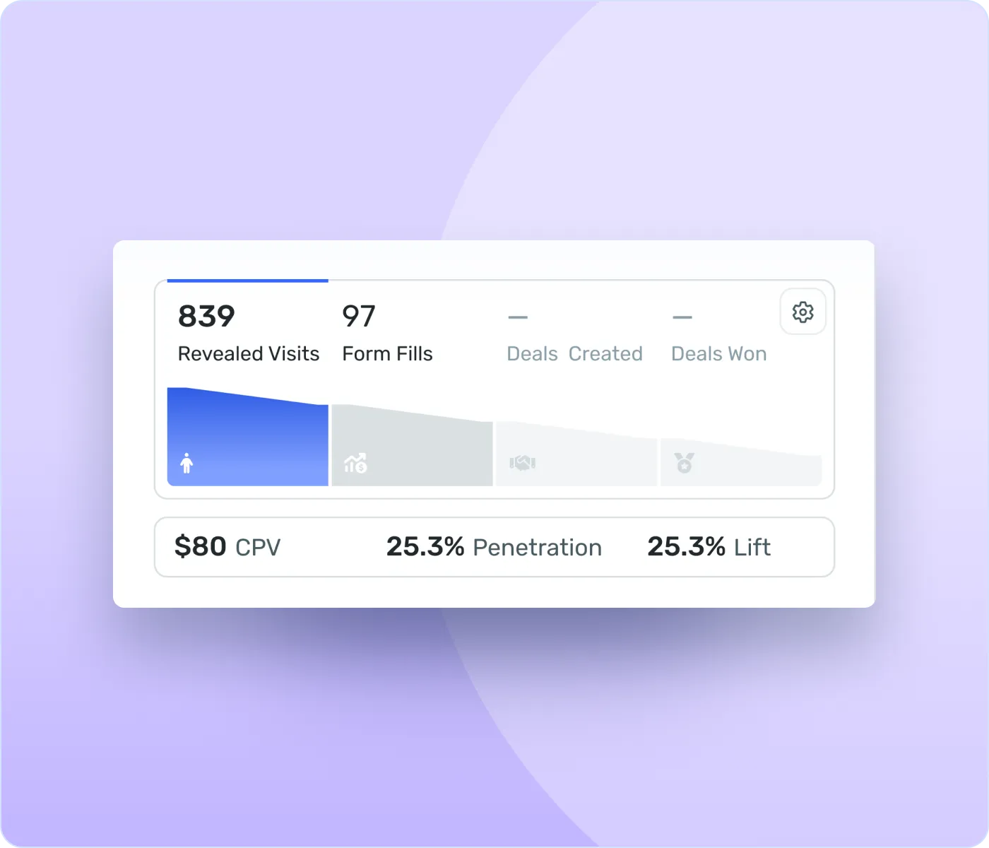Funnel explorer graphic visualizing customer journey and conversion stages