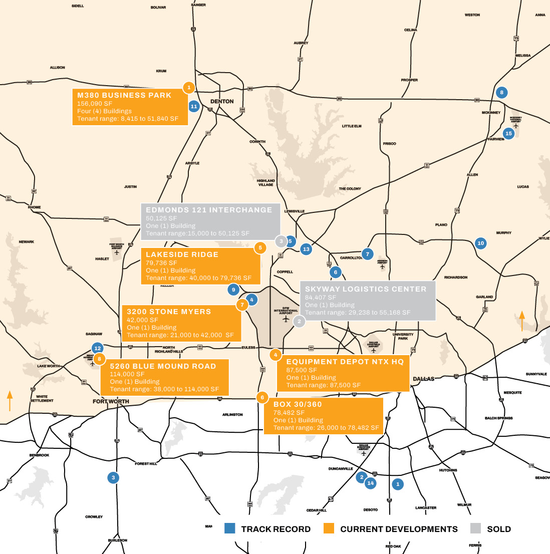 Box Investment Group