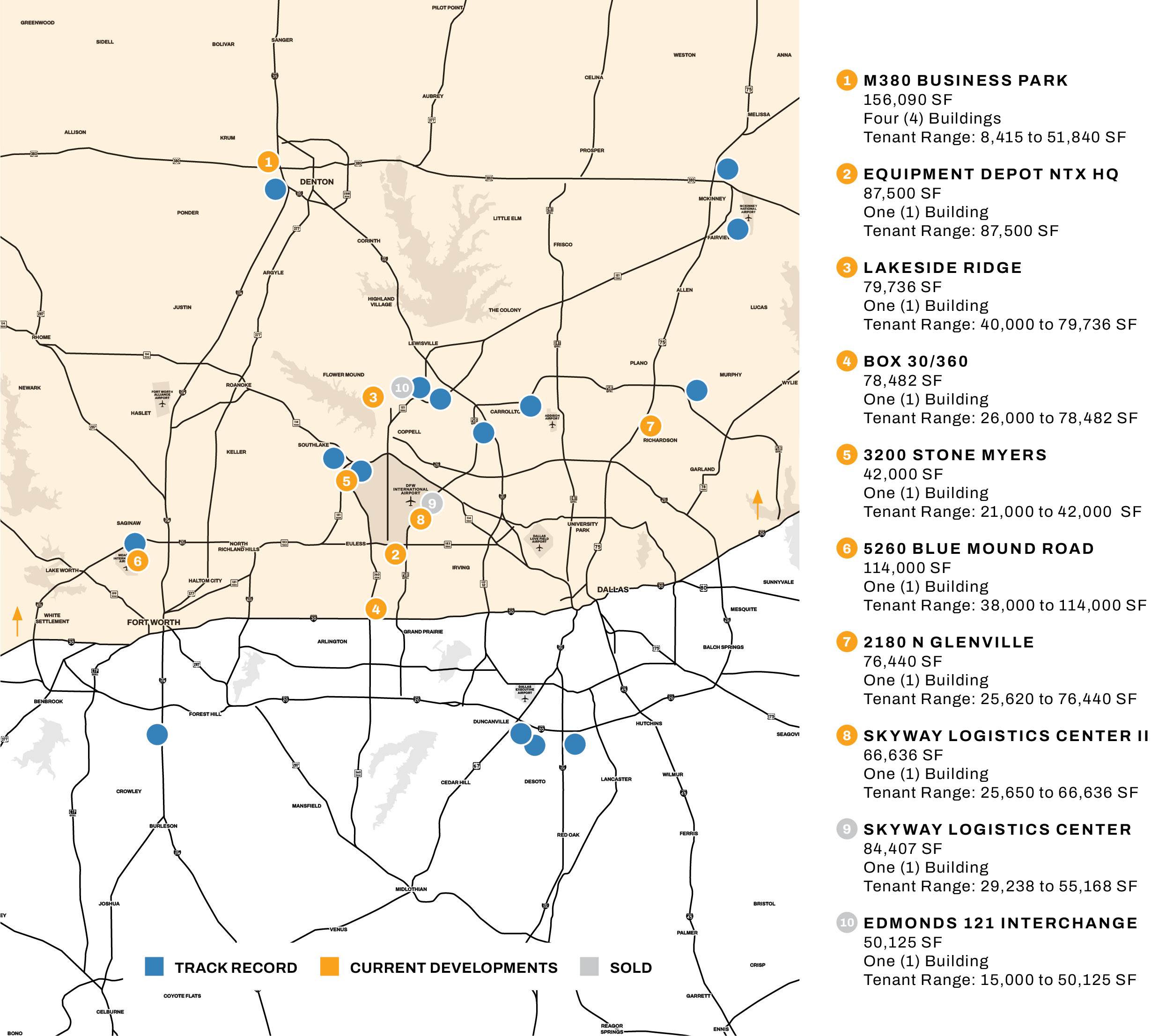 Box Investment Group
