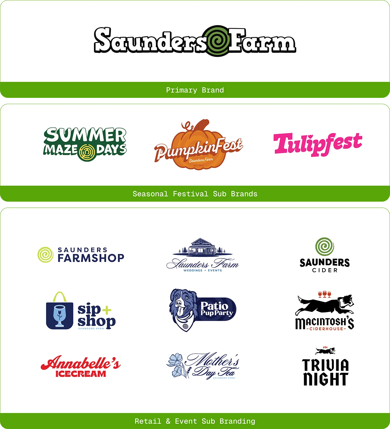 Hybrid brand architecture system diagram for Saunders Farm sub-brands, structured by Hovski Studio.