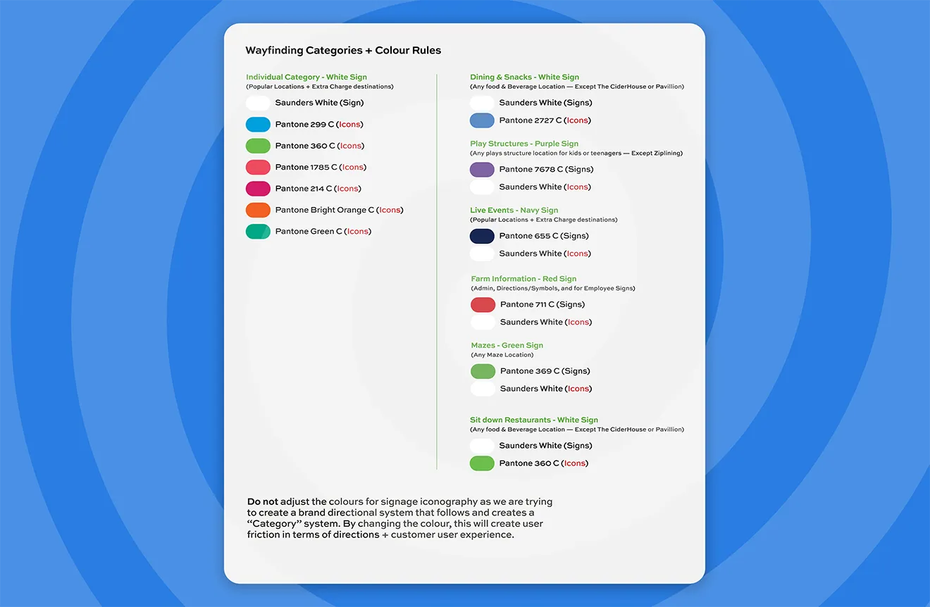 Saunders Farm wayfinding color rules brand guidelines sheet created by Hovski Studio.