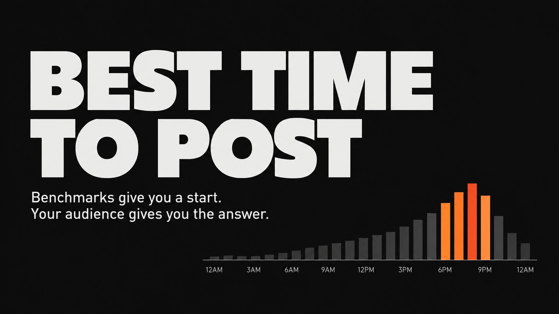 Best time to post on Instagram