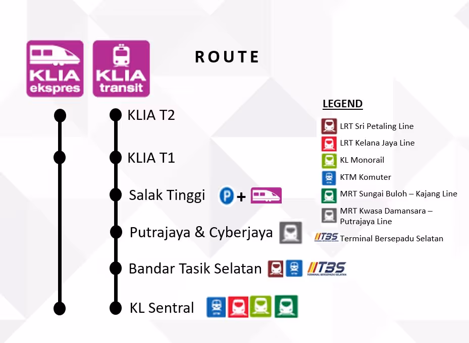 KLIA Ekspres & Transit Advertising & Marketing 2025