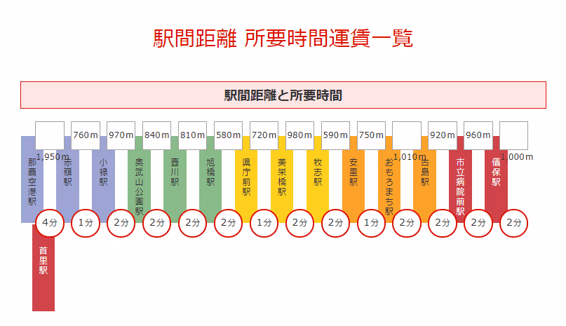 【沖繩自由行】那霸市區交通 單軌電車 ♥ 路線圖+票價+購票教學+景點 - 高妹。Simple Life Wonderland