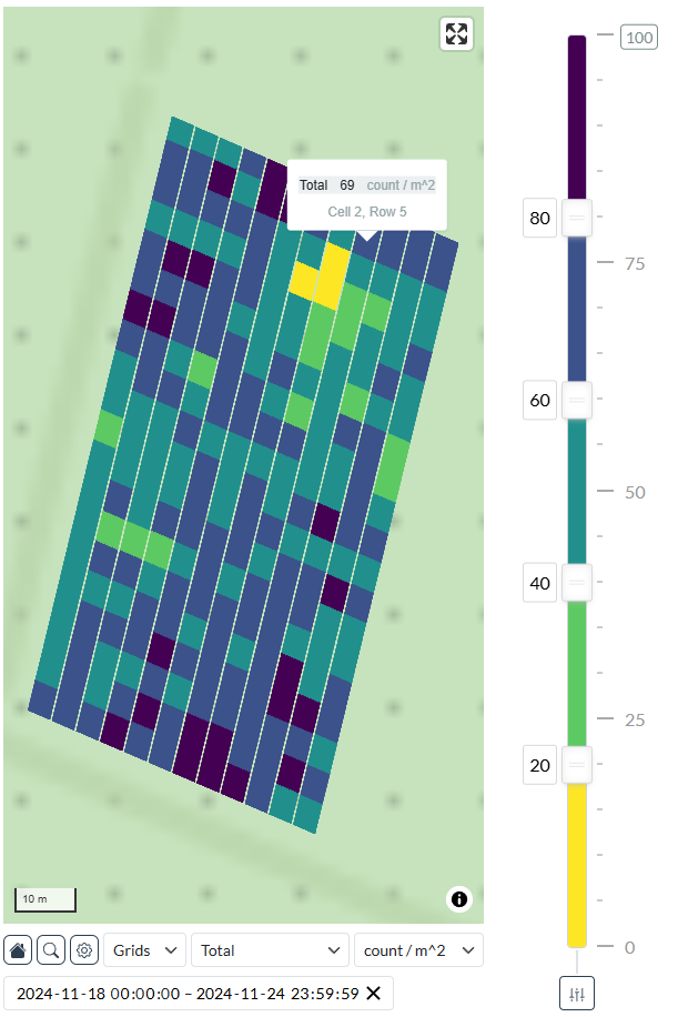 Green Atlas interactive viewer showing a kiwifruit scan result with adjustable scale and informative tooltips.