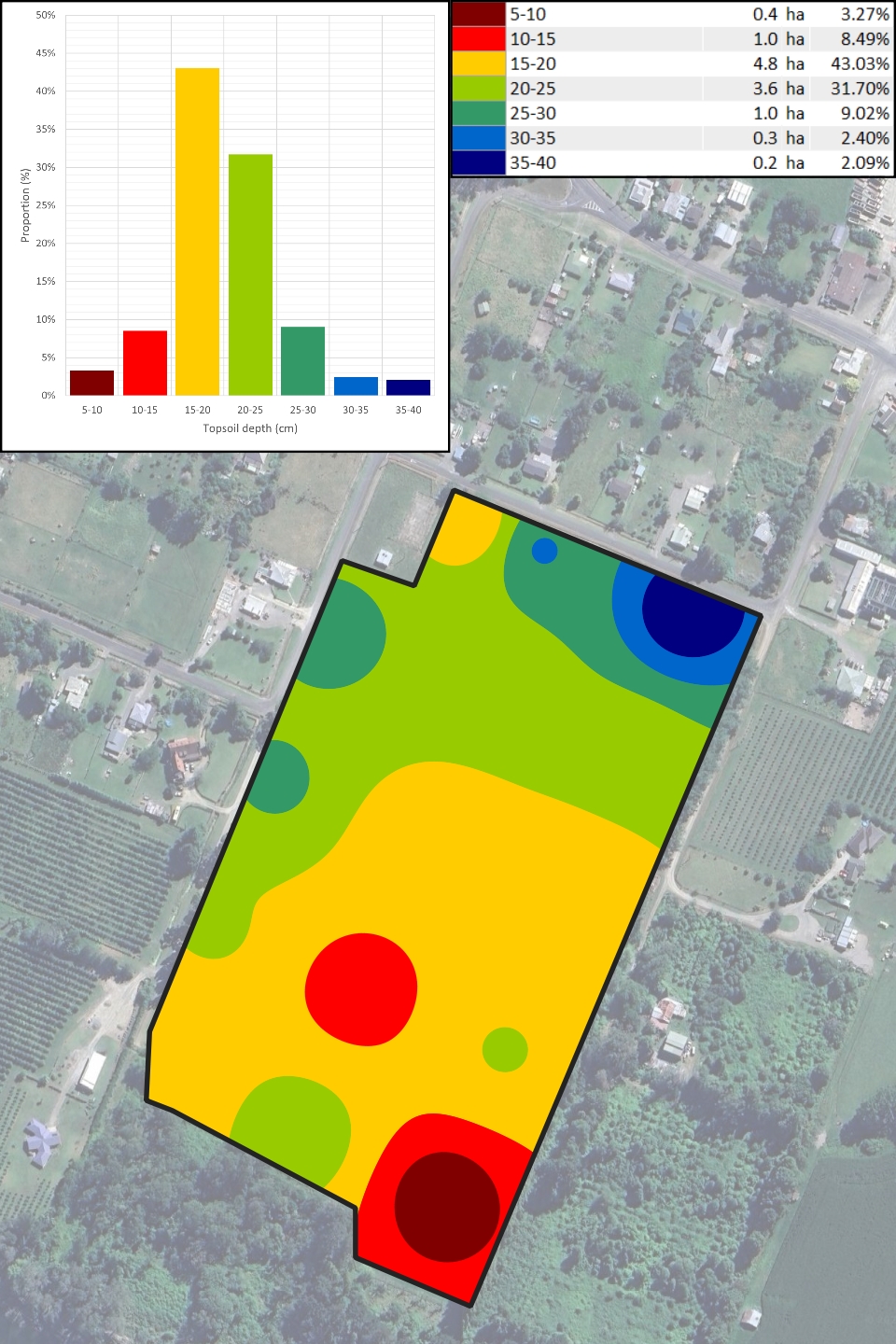 Soil depth assessment heatmap and summary from a Fruition on-site soil assessment.