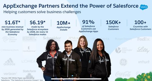 MobileDigital AppExchange partners with Salesforce