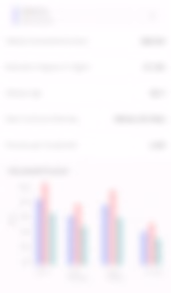 blurred metrics