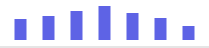 blurred graph