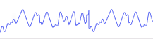 blurred graph
