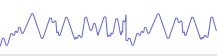 blurred graph