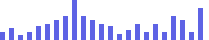 blurred graph
