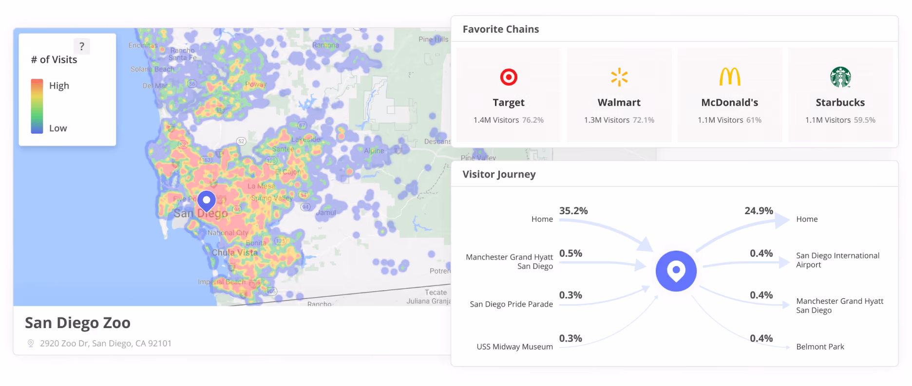 San Diego Zoo insights showing where visitors are coming from and where do they go after visiting this location